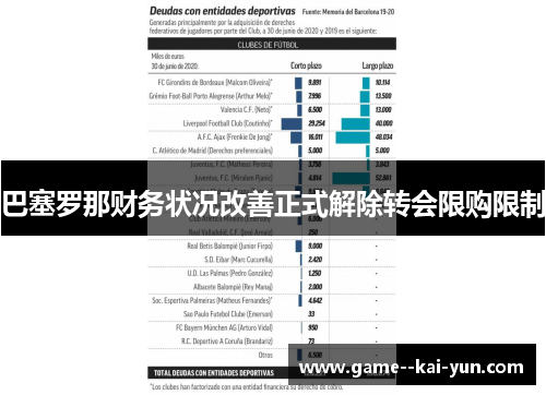 巴塞罗那财务状况改善正式解除转会限购限制