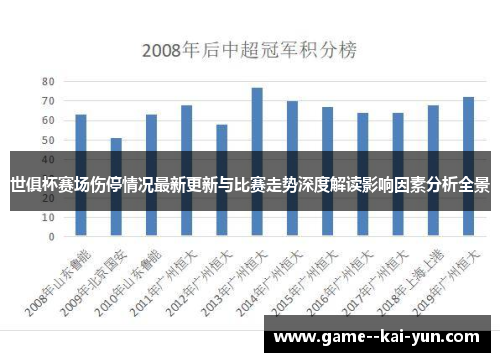 世俱杯赛场伤停情况最新更新与比赛走势深度解读影响因素分析全景
